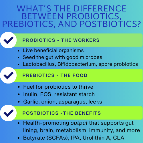 What's the difference between probiotics, prebiotics, and postbiotics?